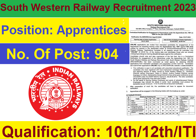 South Western Railway Recruitment 2023