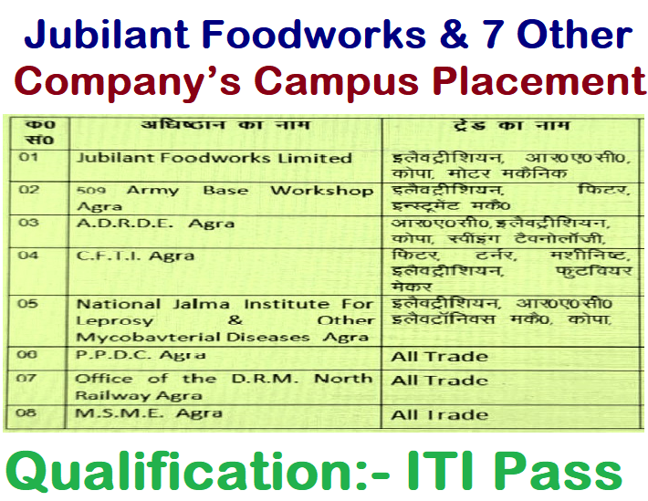 Jubilant Foodworks & 7 Other Company’s Campus Placement
