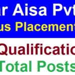 Sagar Aisa Pvt Ltd Campus Placement