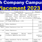 Reliance Mart & 6 Other Company Campus Placement 2023
