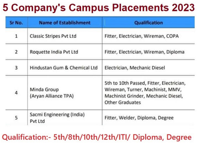 Minda Group 4 Others Company Campus Placements 2023