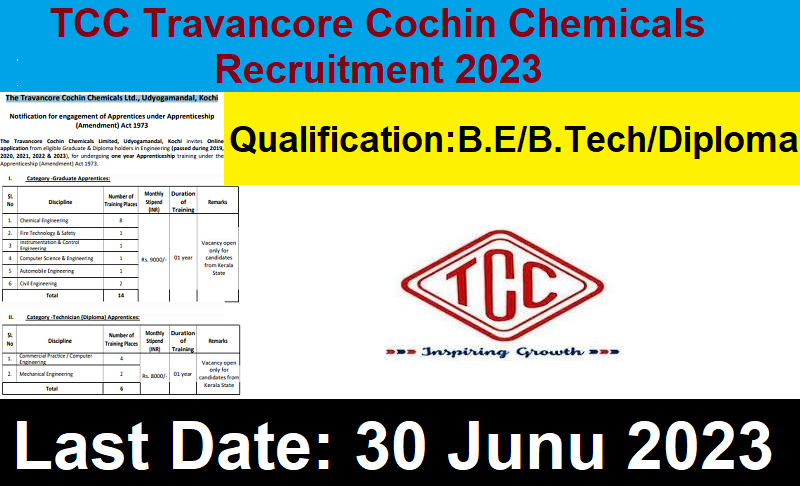 TCC Travancore Cochin Chemicals Recruitment 2023