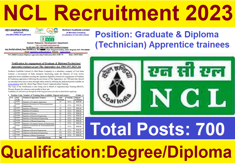 Northern Coalfields Ltd Recruitment 2023