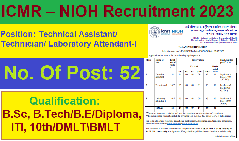 ICMR – NIOH Recruitment 2023 | Apply Now |