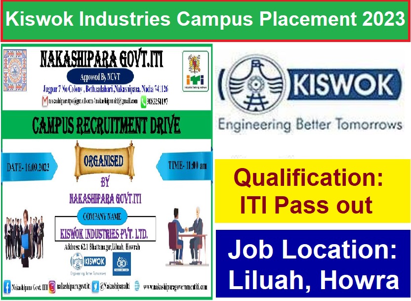 Kiswok Industries Pvt Ltd Campus Placement 2023
