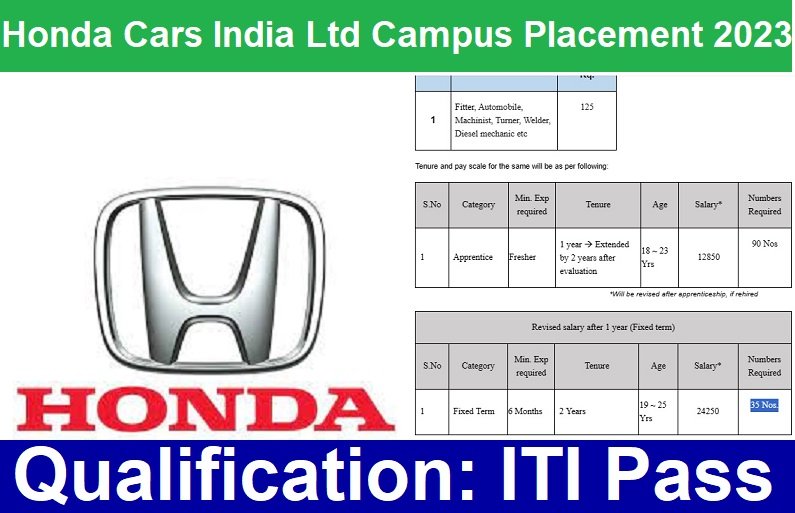 Honda Cars India Ltd Campus Placement 2023