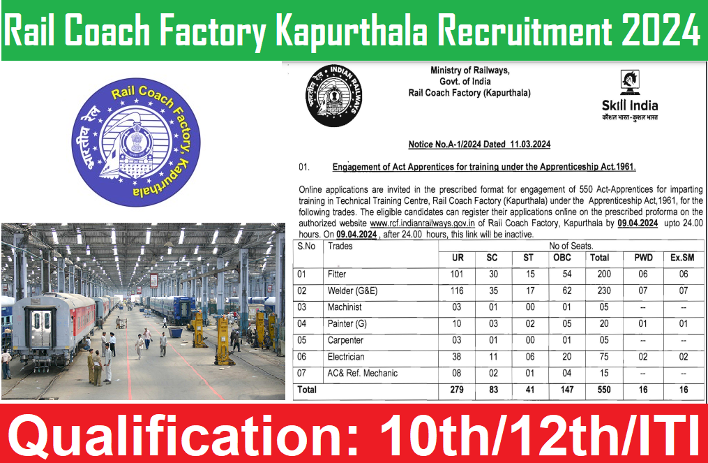 Rail Coach Factory Kapurthala Recruitment 2024