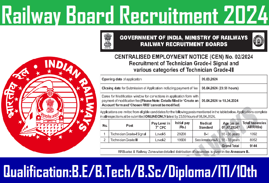 Railway Board Recruitment 2024