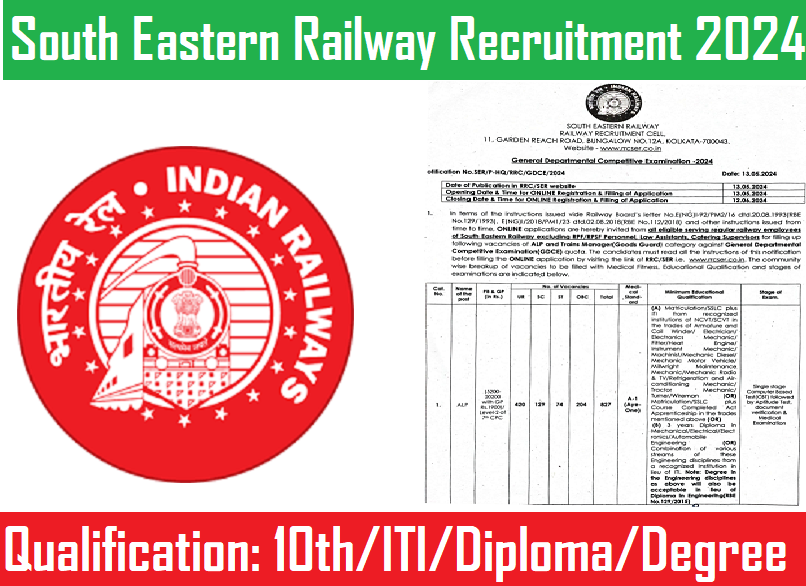 South Eastern Railway Recruitment 2024